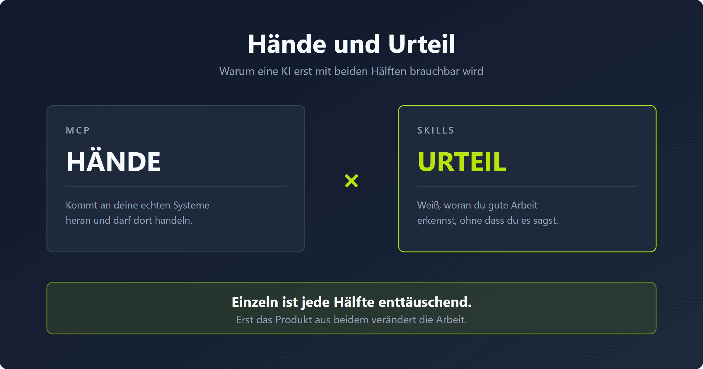 Ich erkläre meine Didaktik nicht mehr. Ich habe sie einmal aufgeschrieben.